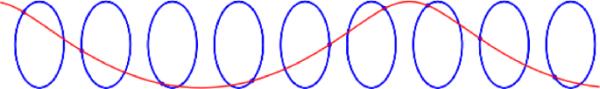 拉格朗日坐标系下二维和三维Euler-Boussinesq方程精确解的一种方法