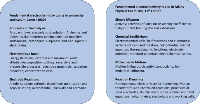 21世纪的电化学教育:英国的现状、挑战和机遇
